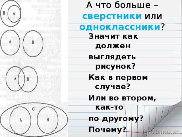 А что больше – сверстники или одноклассники ? Значит как должен выглядеть рисунок? Как в первом случае? Или во втором, как-то по другому? Почему? 