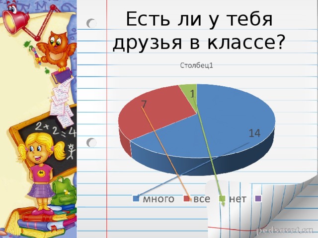 Есть ли у тебя друзья в классе? 