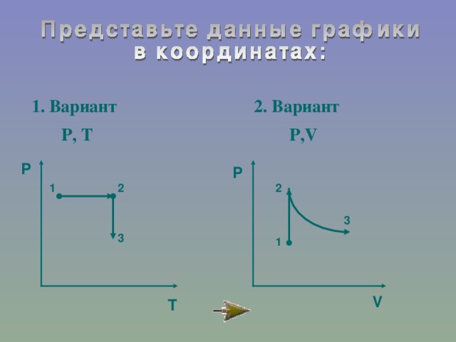 2. Вариант 1. Вариант Р, Т Р, V Р Р 2 1 2 3 3 1 V Т