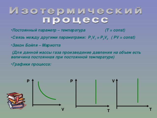 Постоянный параметр – температура    (Т = const ) Связь между другими параметрами: P 1 V 1 = P 2 V 2 ( PV = const ) Закон Бойля – Мариотта  (Для данной массы газа произведение давления на объем есть величина постоянная при постоянной температуре) Графики процесса: