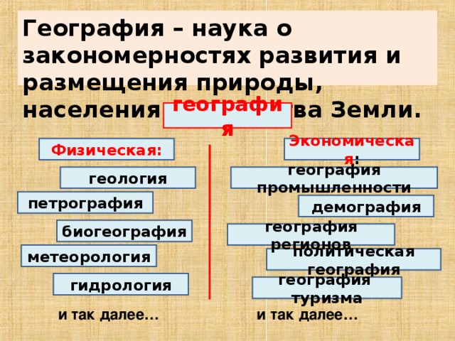 Роль географической науки