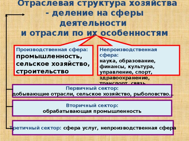 План характеристики отрасли мирового хозяйства горнодобывающая промышленность