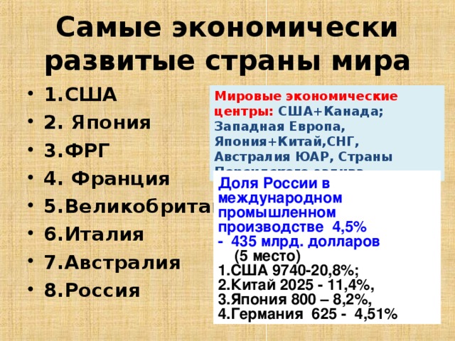 Самые экономически развитые страны мира 1.США 2. Япония 3.ФРГ 4. Франция 5.Великобритания 6.Италия 7.Австралия 8.Россия Мировые экономические центры: США+Канада; Западная Европа, Япония+Китай,СНГ, Австралия ЮАР, Страны Персидского залива Доля России в международном промышленном производстве 4,5% - 435 млрд. долларов (5 место) США 9740-20,8%; Китай 2025 - 11,4%, Япония 800 – 8,2%, Германия 625 - 4,51% 
