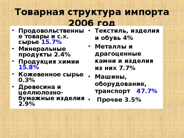 Товарная структура импорта 2006 год Продовольственные товары и с.х. сырье 15.7% Минеральные продукты 2.4% Продукция химии 15.8% Кожевенное сырье 0.3% Древесина и целлюлозно-бумажные изделия 2.9%  Текстиль, изделия и обувь 4% Металлы и драгоценные камни и изделия из них 7.7% Машины, оборудование, транспорт 47.7%  Прочее 3.5%  
