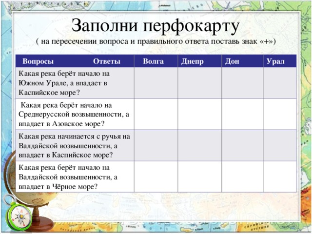 Заполни перфокарту  ( на пересечении вопроса и правильного ответа поставь знак «+»)  Вопросы Ответы  Волга Какая река берёт начало на Южном Урале, а впадает в Каспийское море? Днепр  Какая река берёт начало на Среднерусской возвышенности, а впадает в Азовское море? Дон Какая река начинается с ручья на Валдайской возвышенности, а впадает в Каспийское море? Урал Какая река берёт начало на Валдайской возвышенности, а впадает в Чёрное море? 