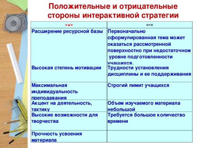 Рекомендуемые положительные и отрицательные