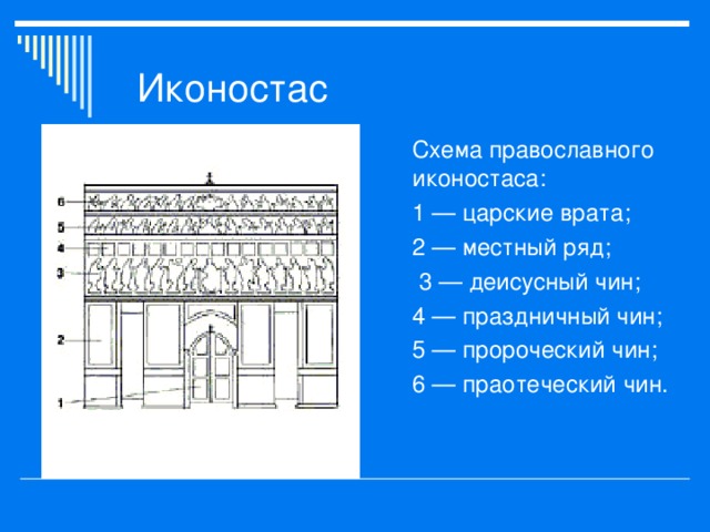 Схема православного иконостаса: 1 — царские врата; 2 — местный ряд;  3 — деисусный чин; 4 — праздничный чин; 5 — пророческий чин; 6 — праотеческий чин.  