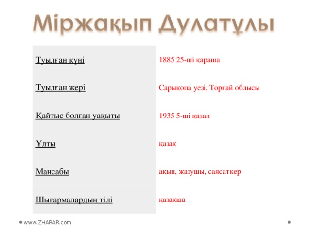 Туылған күні 1885 25-ші қараша Туылған жері Сарықопа уезі, Торғай облысы Қайтыс болған уақыты 1935 5-ші қазан Ұлты қазақ Мансабы ақын, жазушы, саясаткер Шығармалардың тілі қазақша www.ZHARAR.com 