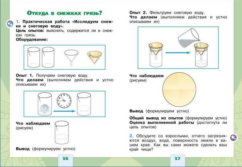 Проект с опытом для 4 класса