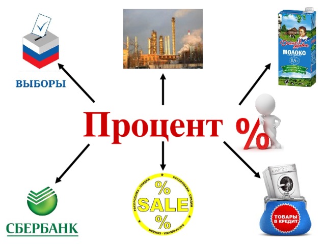 Процент 
