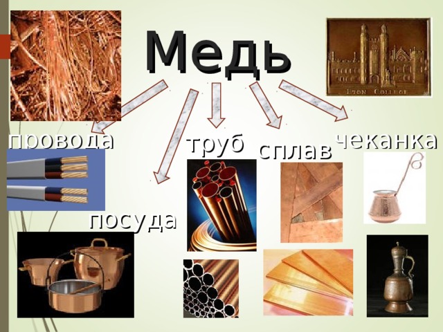 Медь чеканка провода трубы сплавы посуда 