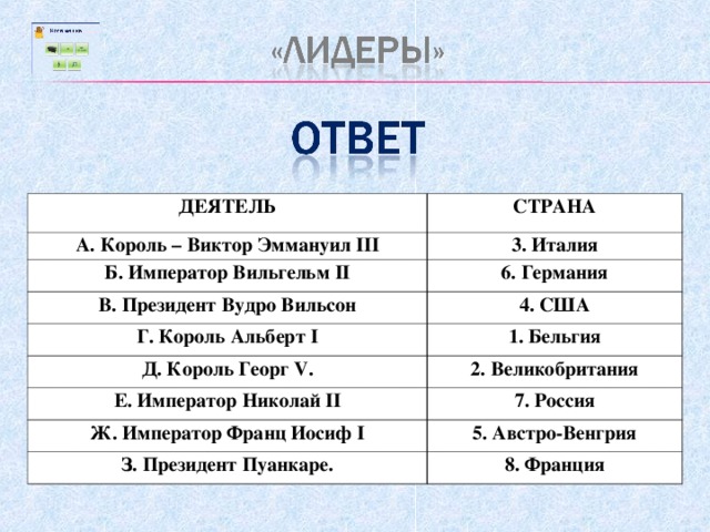 ДЕЯТЕЛЬ СТРАНА А. Король – Виктор Эммануил III 3. Италия Б. Император Вильгельм II 6. Германия B. Президент Вудро Вильсон 4. США Г. Король Альберт I Д. Король Георг V . 1. Бельгия 2. Великобритания Е. Император Николай II 7. Россия Ж. Император Франц Иосиф I 5. Австро-Венгрия З. Президент Пуанкаре. 8. Франция 