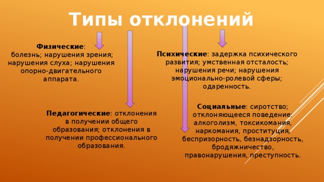 Типы отклонений Физические :  болезнь; нарушения зрения; нарушения слуха; нарушения опорно-двигательного аппарата. Психические : задержка психического развития; умственная отсталость; нарушения речи; нарушения эмоционально-ролевой сферы; одаренность. Социальные : сиротство; отклоняющееся поведение: алкоголизм, токсикомания, наркомания, проституция, беспризорность, безнадзорность, бродяжничество, правонарушения, преступность. Педагогические : отклонения в получении общего образования; отклонения в получении профессионального образования. 