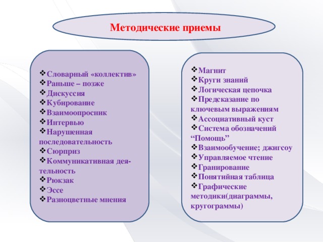 Прием опыт. Методические приемы в педагогике. Методические приемы и их содержание. Методические приемы, используемые в обучении. Методические приемы интервью.