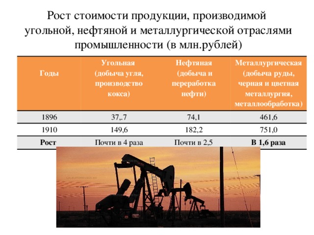 План описания отрасли хозяйства нефтяной промышленности