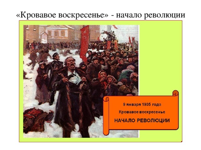 Накануне первой российской революции 1905 1907 гг урок 9 класс презентация