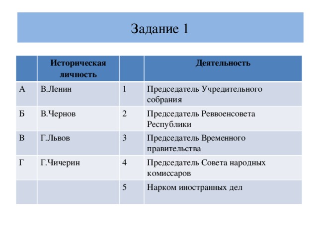 Задание 1 А Историческая личность В.Ленин Б Деятельность 1 В.Чернов В Председатель Учредительного собрания Г.Львов Г 2 Г.Чичерин Председатель Реввоенсовета Республики 3 Председатель Временного правительства 4 Председатель Совета народных комиссаров 5 Нарком иностранных дел 