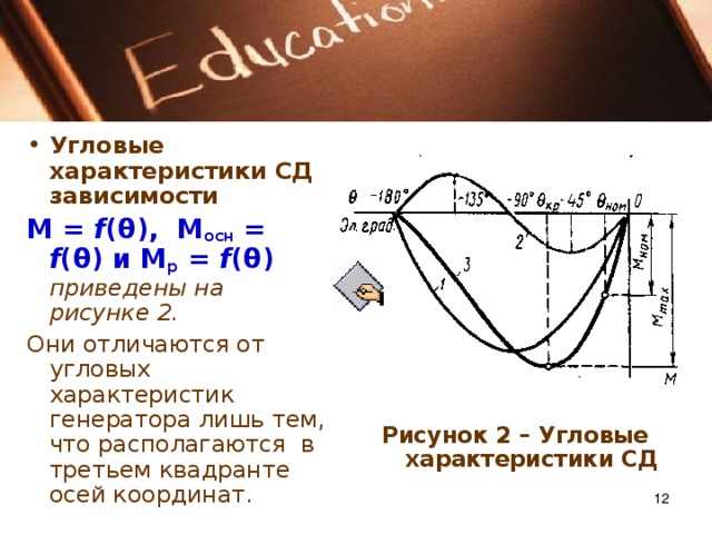 Угловые характеристики. Угловая характеристика СД. Механическая характеристика СД. Рисунок угловой характеристики. Номинальный момент угловой характеристики СД.