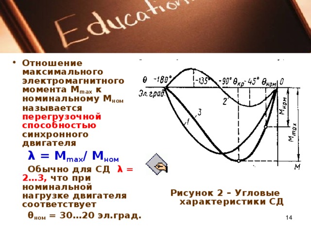 Отношение максимальных. Угловая характеристика синхронного двигателя. Угловая характеристика явнополюсного синхронного двигателя. Механическая и угловая характеристики синхронного двигателя. Электромагнитный момент синхронного двигателя.