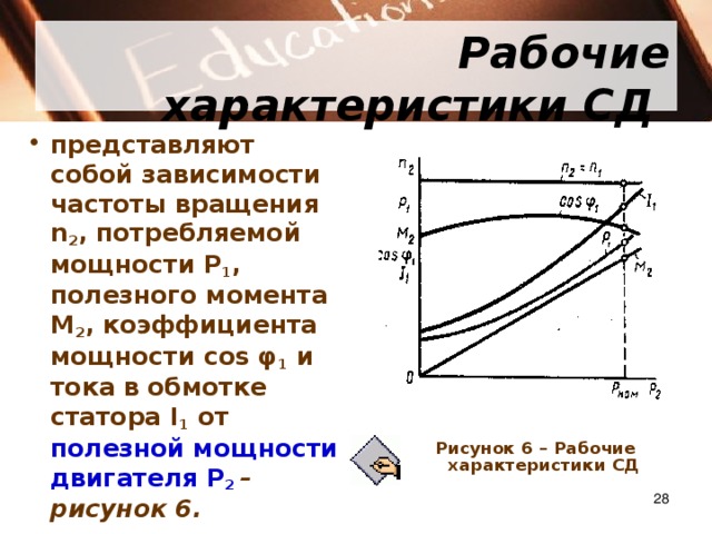 Опишите график зависимости полезной мощности от тока стартера