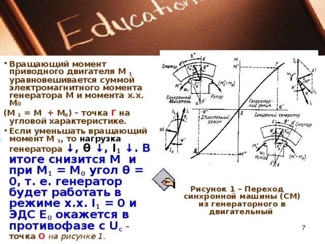 Момент синхронного двигателя