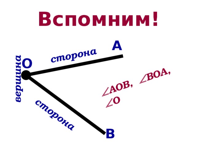 сторона сторона вершина  АОВ,  ВОА,  О Вспомним! А О В 