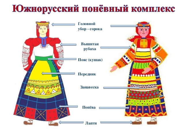 Головной убор - сорока Вышитая рубаха Пояс (кушак) Передник Занавеска Понёва Лапти 