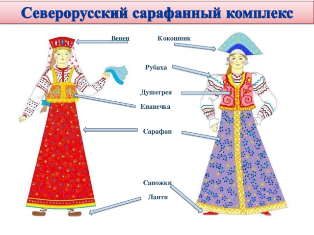 Венец Кокошник Рубаха Душегрея Епанечка Сарафан Сапожки Лапти 