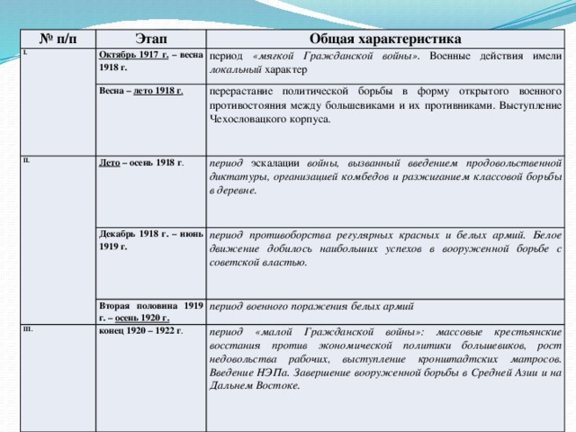 13 октября характеристика