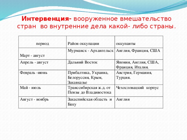 План интервенции в россию черчилль