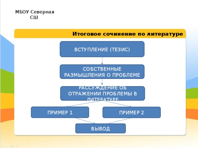 Тезис для итогового