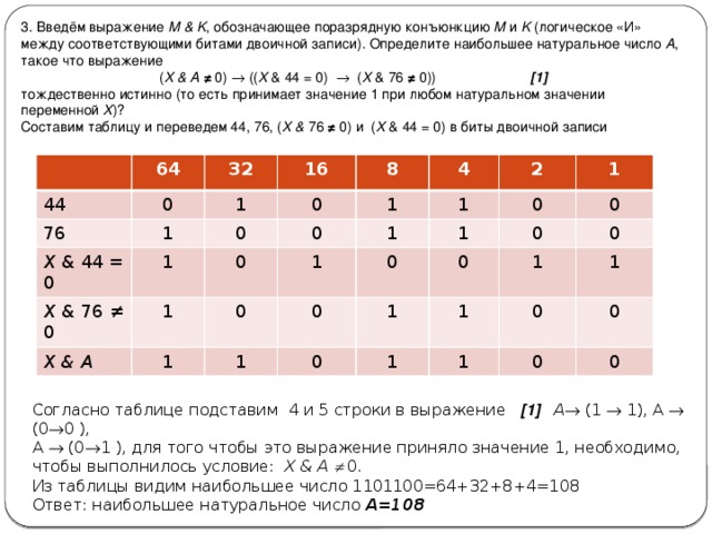 Определите выражения соответствующие. Поразрядная конъюнкция. Задачи побитовая конъюнкция. Битовая конъюнкция. Побитовая конъюнкция двоичных чисел.