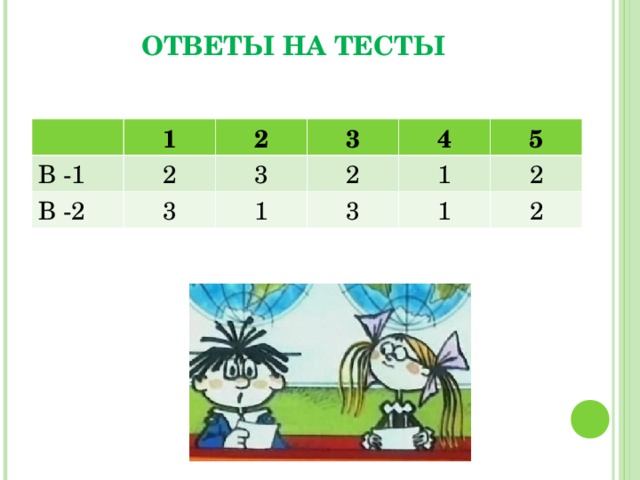 ОТВЕТЫ НА ТЕСТЫ 1 В -1 2 2 В -2 3 3 3 2 4 1 1 5 3 2 1 2 