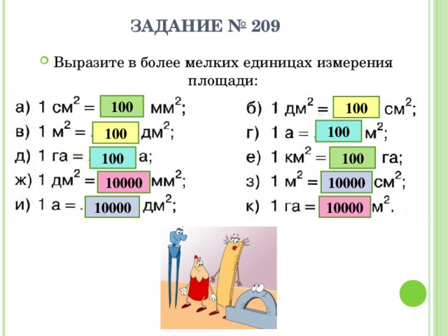 ЗАДАНИЕ № 209 Выразите в более мелких единицах измерения площади: 100 100 100 100 100 100 10000 10000 10000 10000 