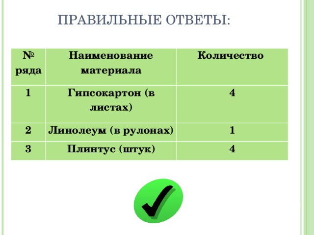 ПРАВИЛЬНЫЕ ОТВЕТЫ: № ряда Наименование материала 1 Количество Гипсокартон (в листах) 2 4 Линолеум (в рулонах) 3 1 Плинтус (штук) 4 