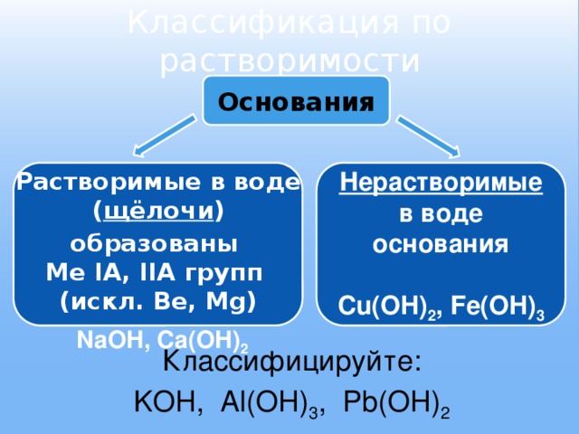 Классификация по растворимости Основания Нерастворимые в воде основания Растворимые в воде ( щёлочи )  образованы  Ме IA, IIA групп Cu(OH) 2 , Fe(OH) 3 (искл. Ве, Mg)  NaOH, Ca(OH) 2 Классифицируйте: KOH, Al(OH) 3 , Pb(OH) 2 