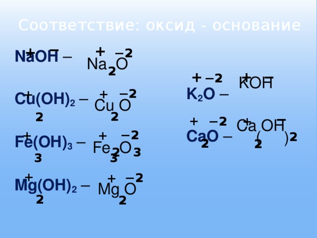 Соответствие: оксид - основание − +  +  − 2  NaOH – Cu(OH) 2 – Fe(OH) 3 – Mg(OH) 2  – Na О 2  +  +  − − 2  KOH K 2 O – CaO – − 2  +2  +2  Сu О − +2  − 2  +2  Ca OH ( ) − 2  +3 +3   2  Fe О 2 3   +2  − 2  +2  Mg О 
