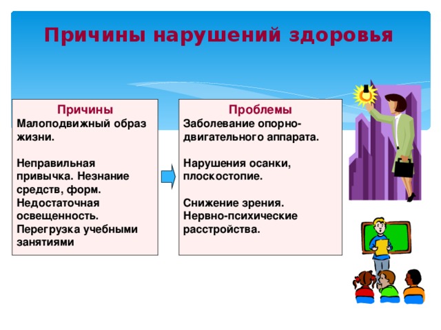 Профилактика нарушения здоровья презентация