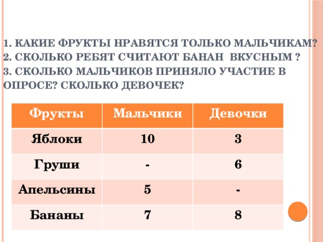 Сколько мальчиков участвуют. Скольких ребят. У третьеклассников спросили какие фрукты им кажутся. У второклассников спросили какие фрукты им нравятся больше всего.. Какие места нравятся девочкам у мальчиков.