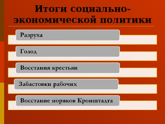 Итоги социально-экономической политики