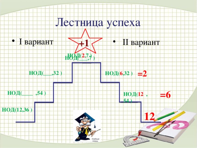 Лестница успеха I вариант II вариант +1 НОД( 2 ,7 ) НОД(___,7 ) =2 НОД(___,32 ) НОД( 6 ,32 ) =6 НОД(____ ,54 ) НОД( 12 ,54 ) НОД(12,36 ) 12