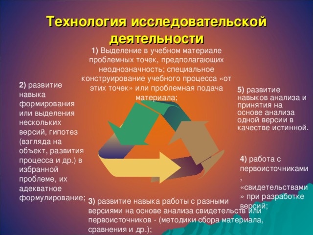 Технология деятельности это. Технология исследовательской деятельности. Технология иследовательскойдеятельности. Понятия технологии исследовательской деятельности по порядку. Распределите понятия технологии исследовательской деятельности.