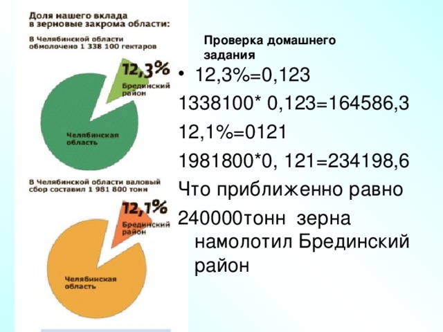 Проверка домашнего задания 12,3%=0,123 1338100* 0,123=164586,3 12,1%=0121 1981800*0, 121=234198,6 Что приближенно равно 240000тонн зерна намолотил Брединский район