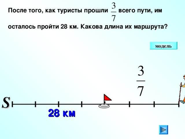 После того, как туристы прошли всего пути, им  осталось пройти 28 км. Какова длина их маршрута? модель Г.В. Дорофеев, Л.Г. Петерсон, 5 класс (часть 1). № 315 (3). Сделайте клик по кнопке «Схема» ( 2 раза)   S 28 км 8