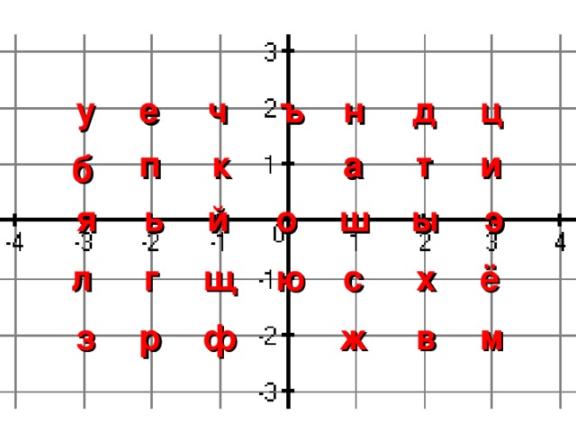 ц ъ ч е у д е н и т п п и а а к п б я о й о ш ы ь э г с х ё х с г ю л щ ж в м р з ф р м