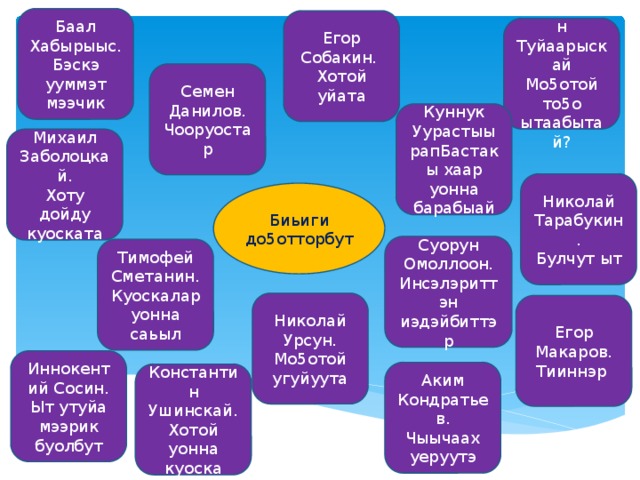 Баал хабырыыс презентация