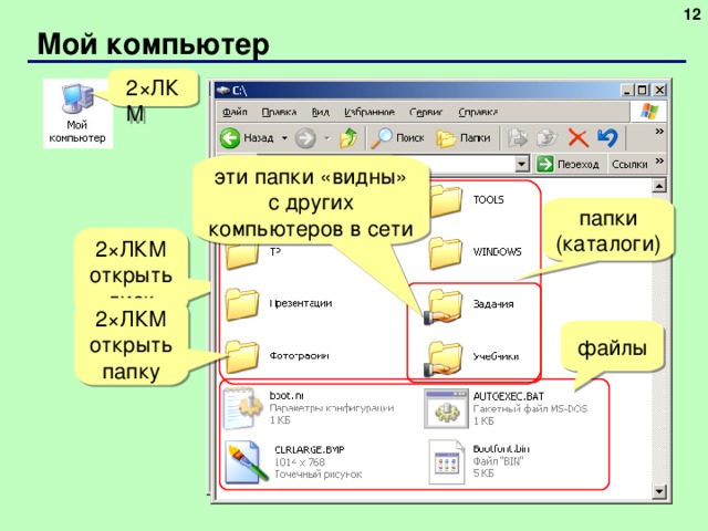  Мой компьютер 2×ЛКМ эти папки «видны» с других компьютеров в сети  папки (каталоги) 2×ЛКМ открыть диск  2×ЛКМ открыть папку файлы  