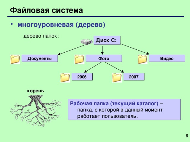 Файловая система многоуровневая (дерево) дерево папок: Диск C: Фото Видео Документы 2007 2006 корень Рабочая папка (текущий каталог) – папка, с которой в данный момент работает пользователь.   