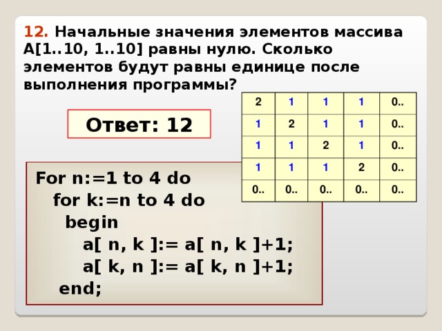 12. Начальные значения элементов массива A[1.. 10 , 1.. 10 ] равны нулю.  Сколько элементов будут равны единице после выполнения программы? 2 1 1 1 2 1 1 1 1 1 2 0.. 0.. 1 1 0.. 1 1 0.. 0.. 0.. 2 0.. 0.. 0.. Ответ: 12 For n:=1 to 4 do  for k:=n to 4 do  begin  a[ n, k ]:= a[ n, k ]+1;  a[ k, n ]:= a[ k, n ]+1;  end; 