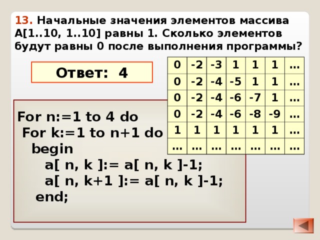 13. Начальные значения элементов массива A[1.. 10 , 1.. 10 ] равны 1 .  Сколько элементов будут равны 0 после выполнения программы? 0 -2 0 0 -2 -3 1 -2 0 -4 1 -4 -2 -5 1 1 1 -6 1 -4 … … -6 1 -7 1 … 1 1 … -8 … … … 1 -9 1 … … … … … Ответ: 4  For n:=1 to 4 do  For k:=1 to n+1 do  begin  a[ n, k ]:= a[ n, k ]-1;  a[ n, k+1 ]:= a[ n, k ]-1;  end;  